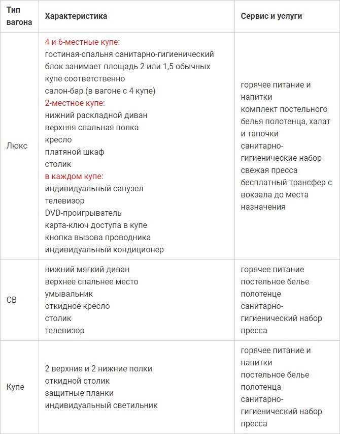 -5