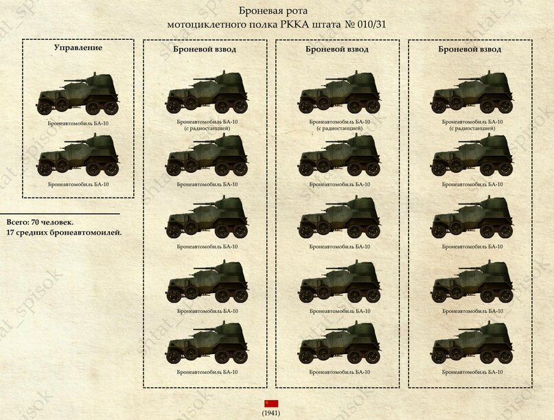 2 танковые роты