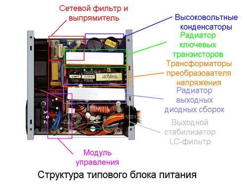 Изготовление своими руками