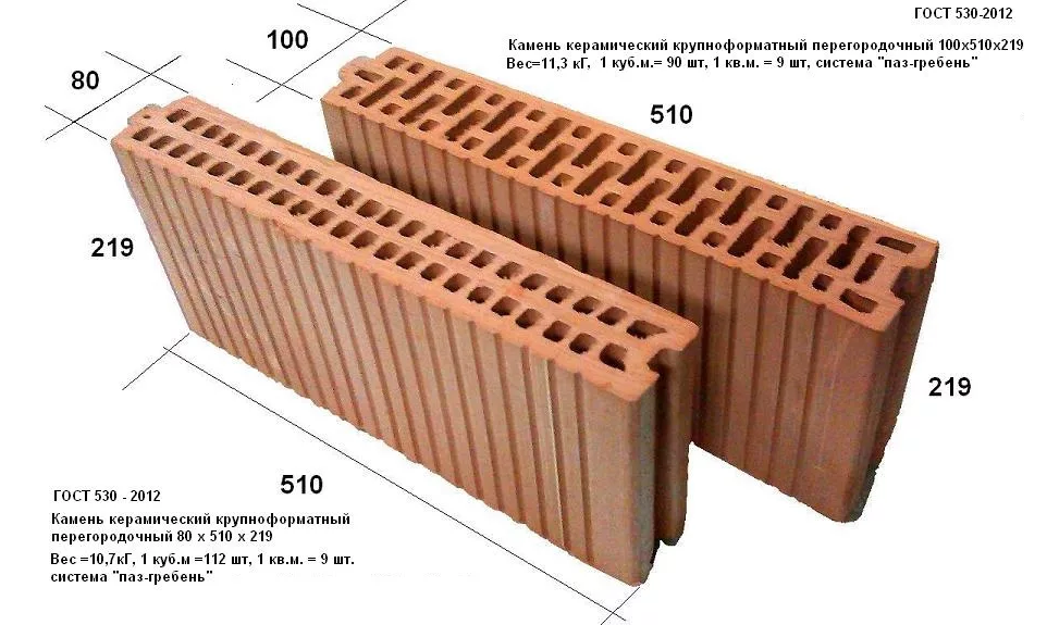 Блок кирпич размер. Керамический блок ЛСР 380 теплопроводность. Керамические блоки Braer 510. Камень керамический поризованный 2,1нф м-150, ЛСР. Блок поризованный 10,7 НФ 250мм.
