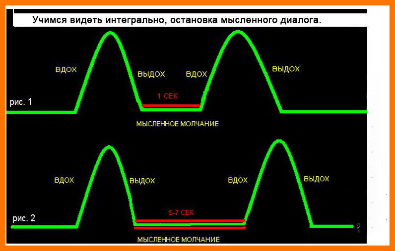 Mental dialog. Внутренний диалог. Картинки для остановки внутреннего диалога.