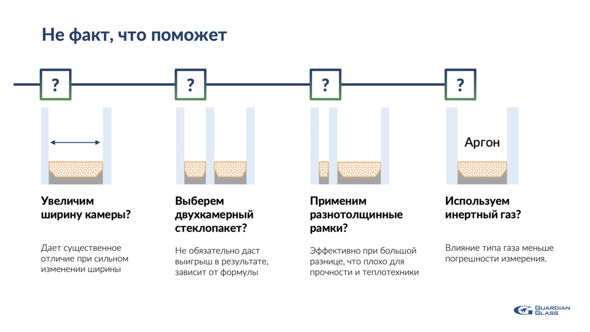 Звукоизоляция в фахверковых домах | SWS Group Строительная компания | Дзен