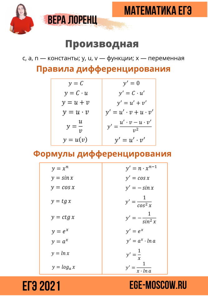 Справочные материалы егэ математика профиль