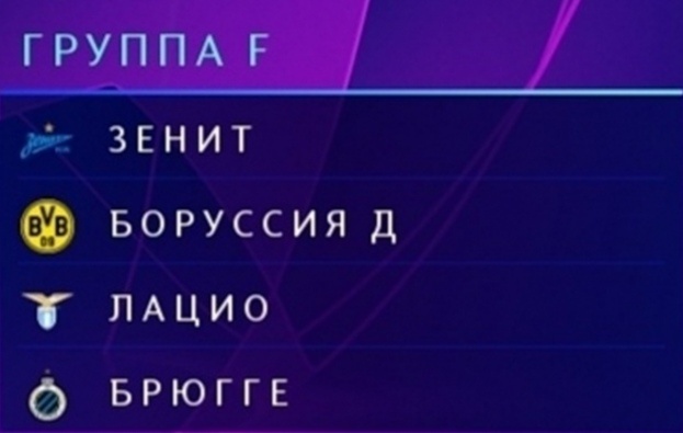 группа Зенита в ЛЧ 20/21