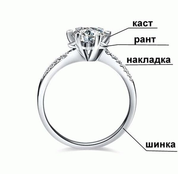 Идеальное помолвочное кольцо