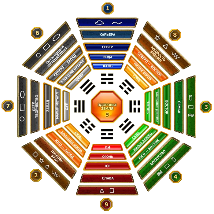 Карта фен шуй желаний по фен