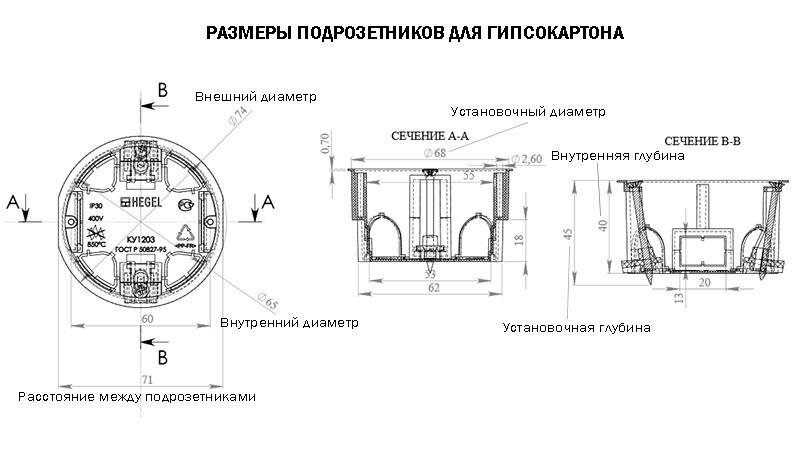 Как правильно установить подрозетник?