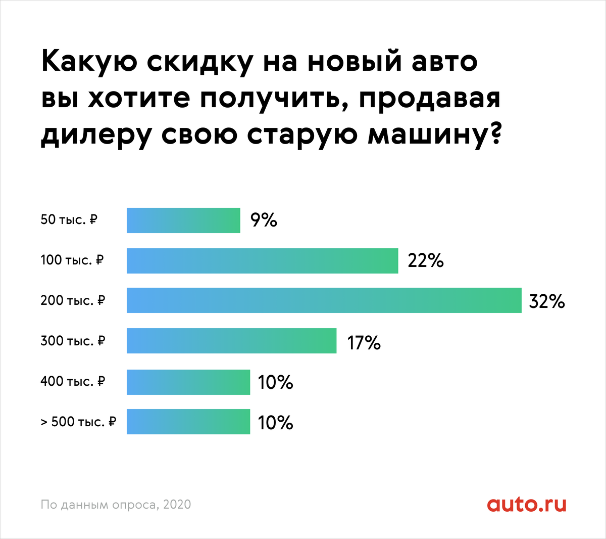 auro.ru