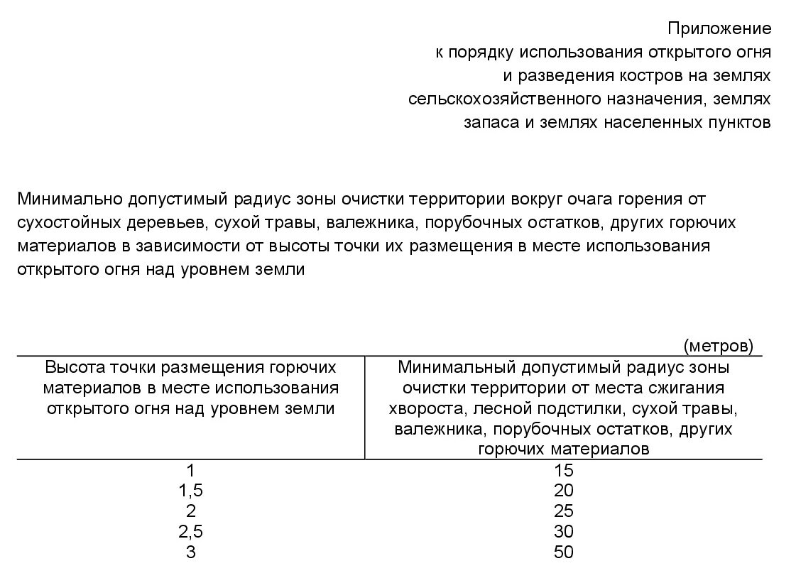 анализ ППР РФ 2020 г. (часть 4) | Норма ПБ | Дзен