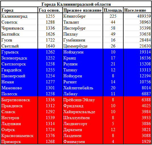 Карта населения калининградской области