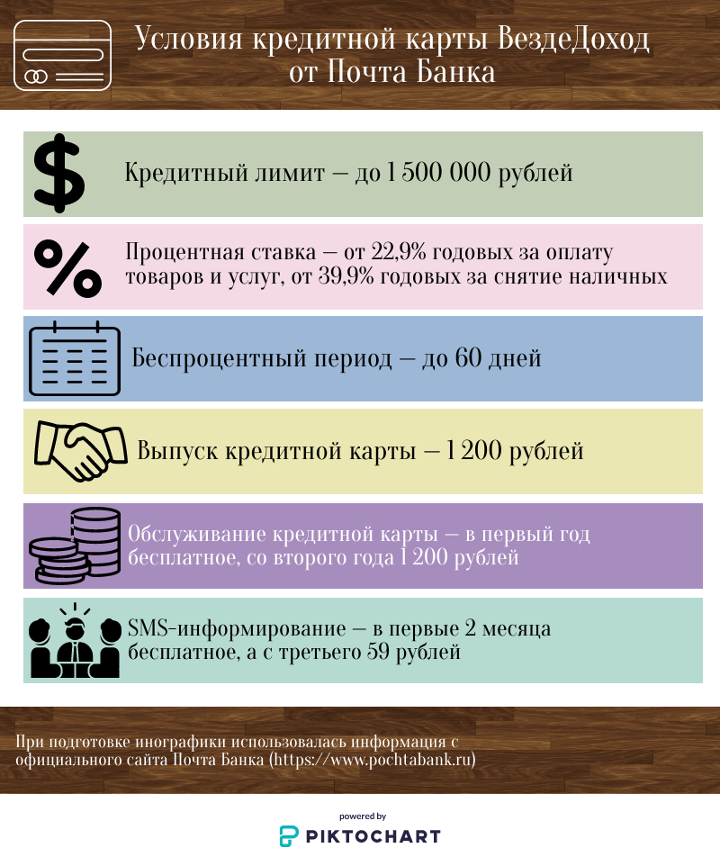Вездедоход карта почта банк условия