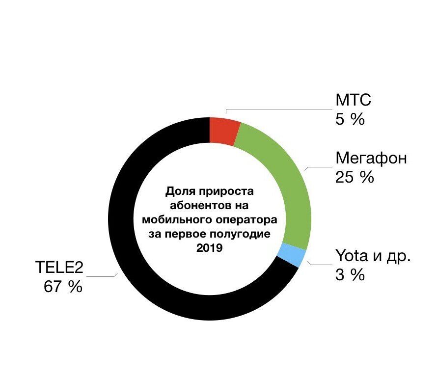 Сим карта с поддержкой 5g мтс