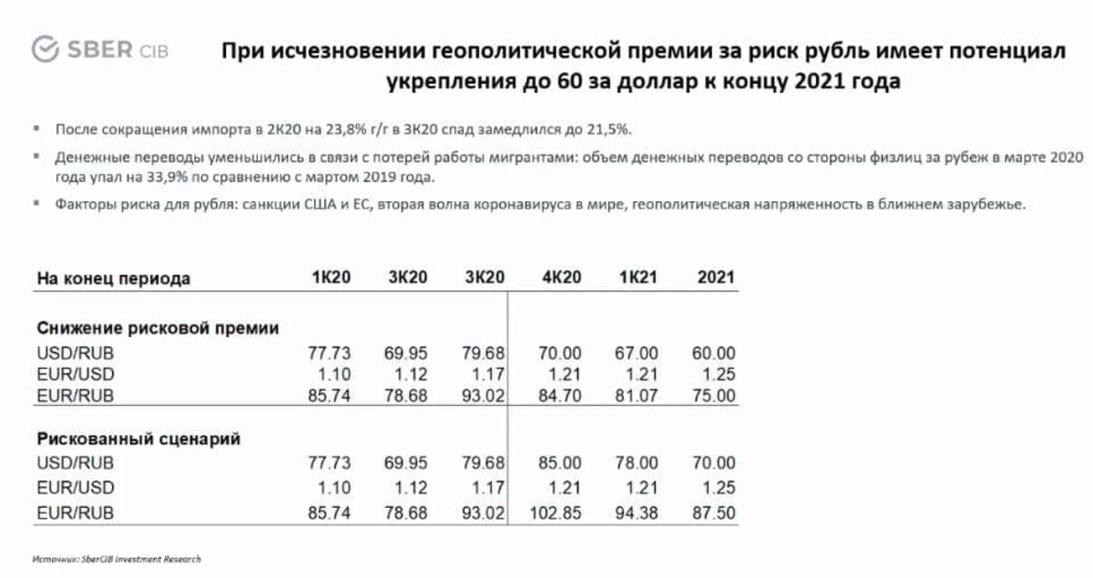 Курс доллара на каждый день таблица. Стоимость доллара 2021. Курс доллара в 2021 году. Средний курс доллара за 2021. Курс доллара к рублю в 2021 году.