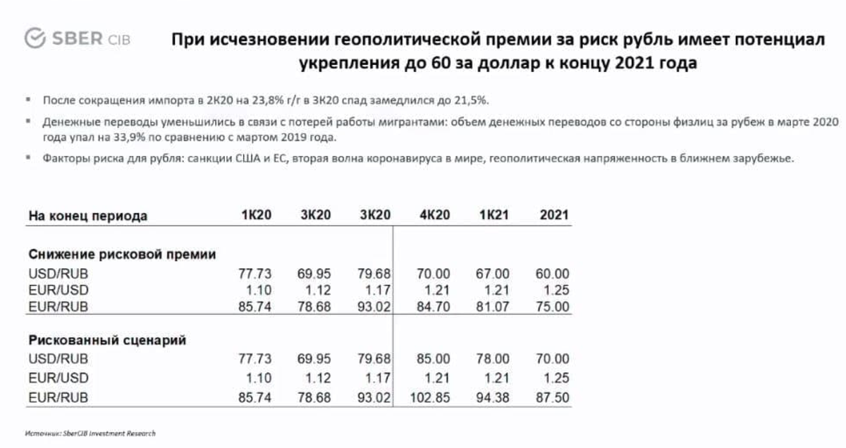 Курс доллара 2021. Курс доллара в 2021 году. Курс доллара за год 2021. График доллар рубль за 2021. Курс доллара статистика за год 2021.