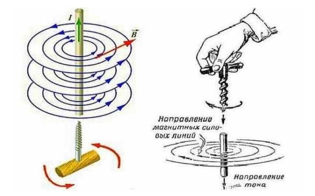 Первый шаг: выбор правой руки