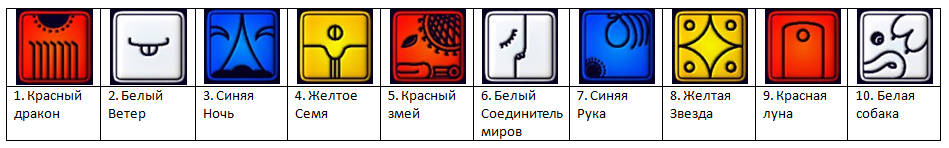 1-10