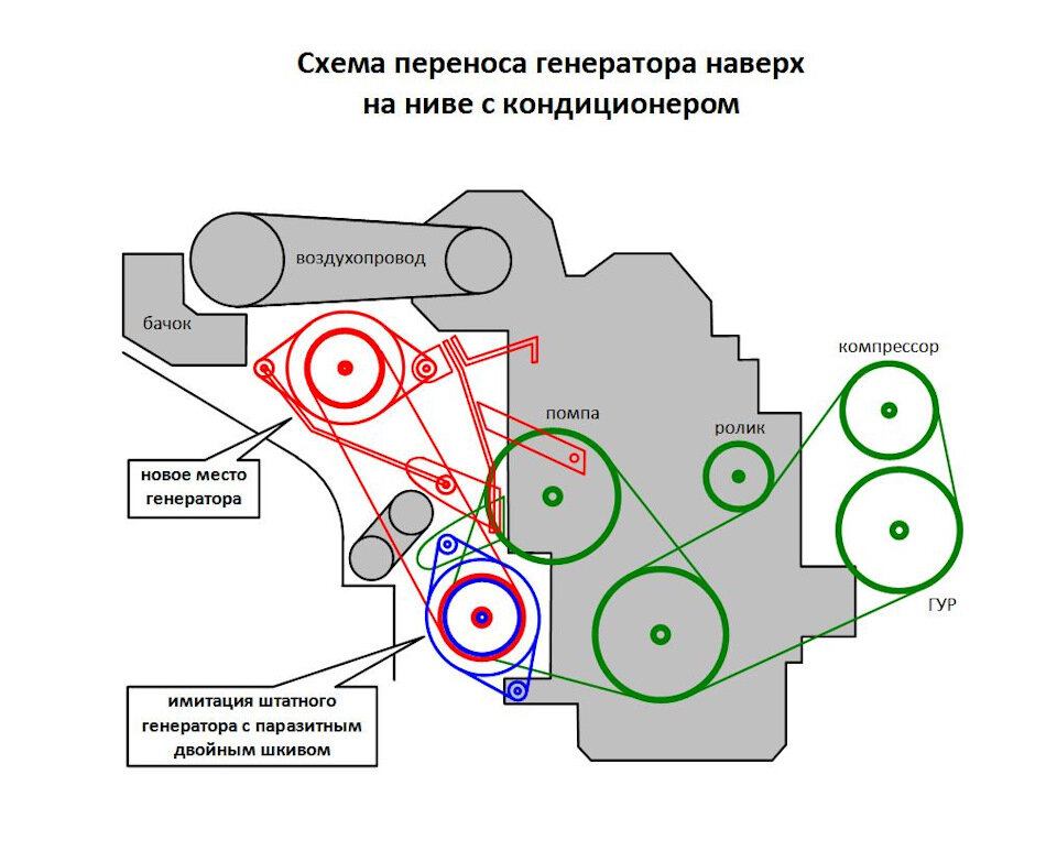 Ремень генератора шеви нива с кондиционером схема