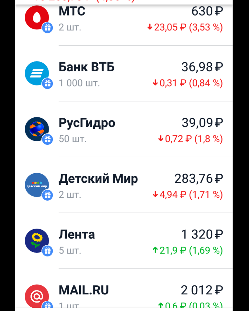 4321 рубль. На такую сумму вручили подарочных акций.