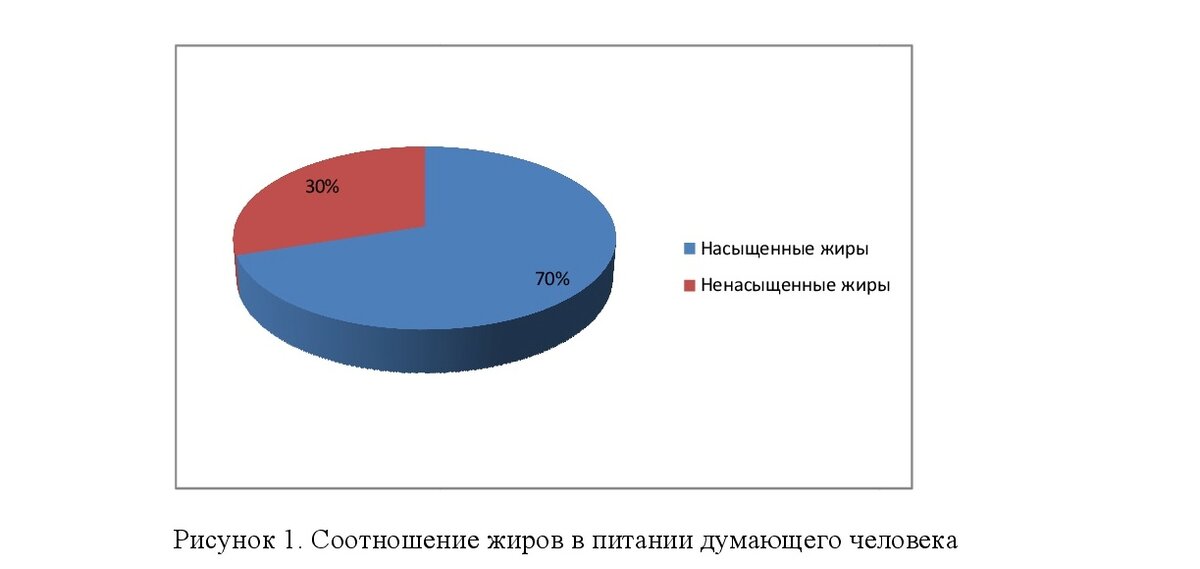 Щелкните мышкой или пальцем по диаграмме, для увеличения.