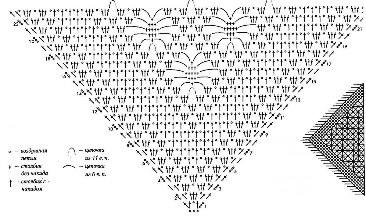Узоры для шали крючком схемы с описанием