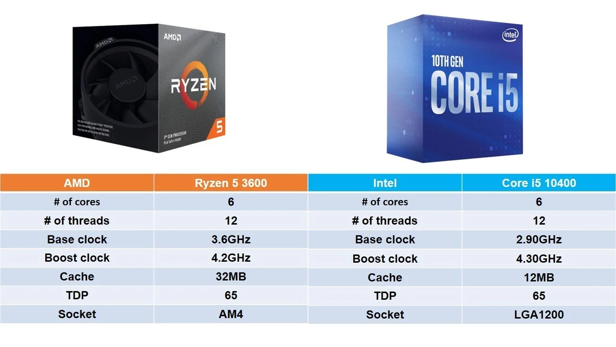 Core i5 vs ryzen 5 3600