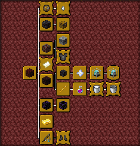 Ветка достижений нижнего мира.