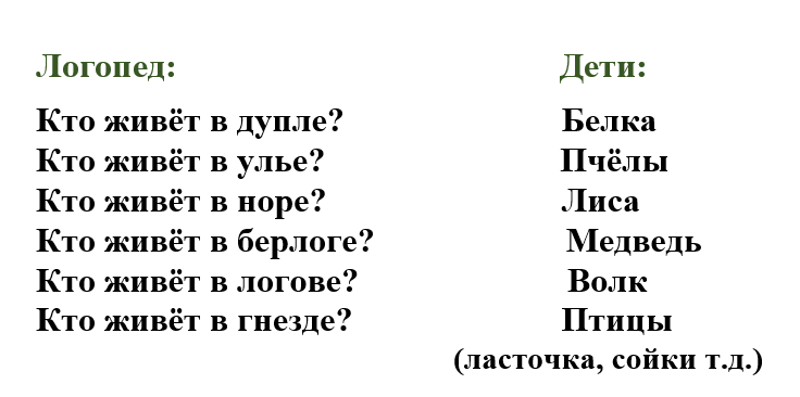 МАДОУ детский сад № 68 | Методическая копилка