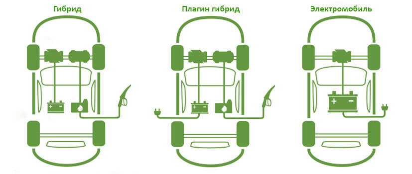 Разновидности электромобилей