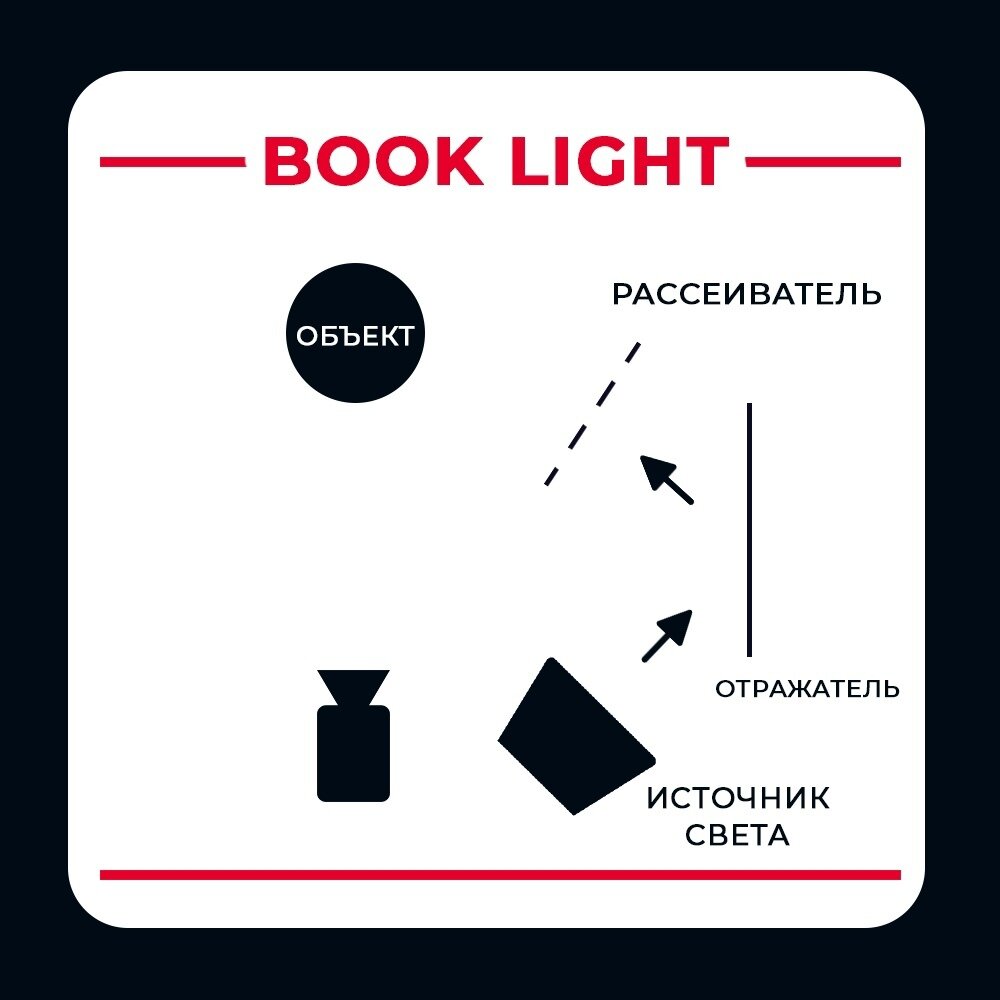 Собери свет. Reverse Key Lighting.