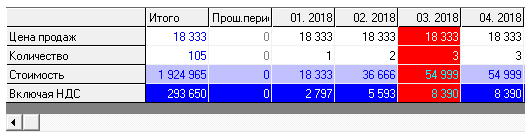 Секреты расчета бизнес-плана. Как создать двух-временную таблицу для расчета планов поступления денег и дебиторской задолженност