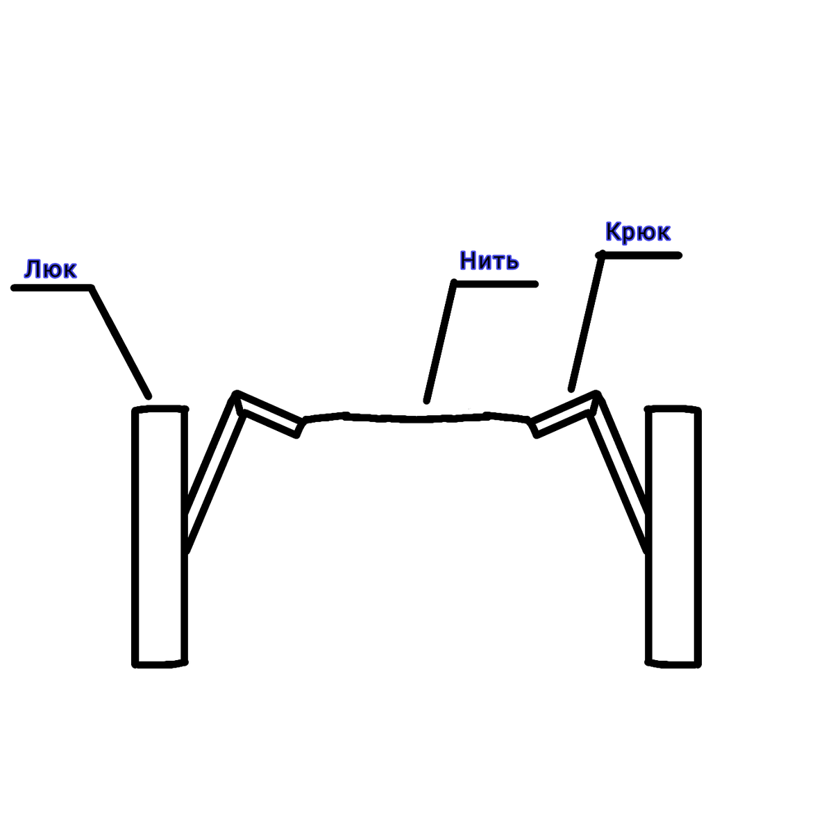 Максимально схематично