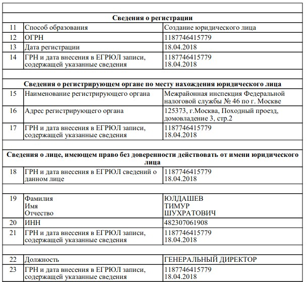 Регистрация ИИ и ООО