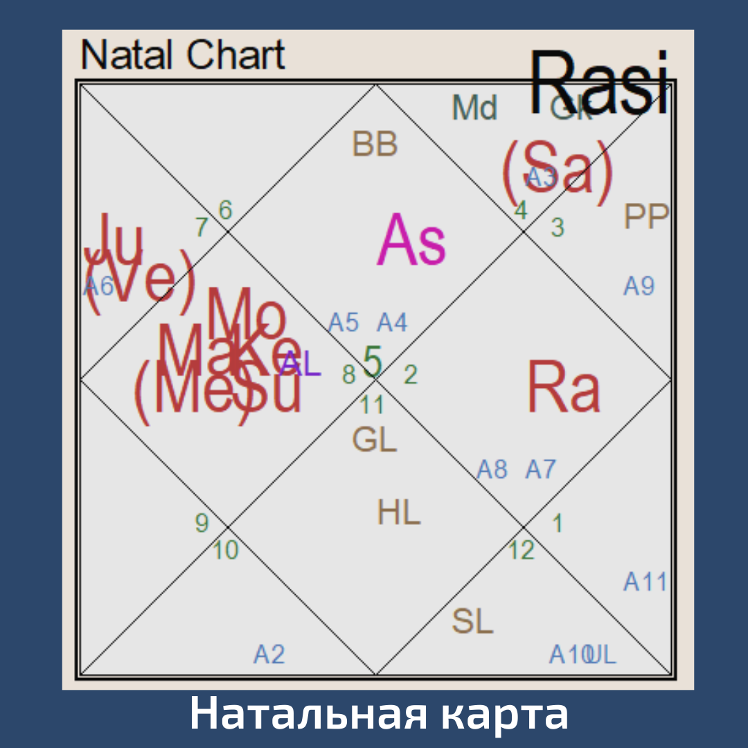 Тед банди натальная карта