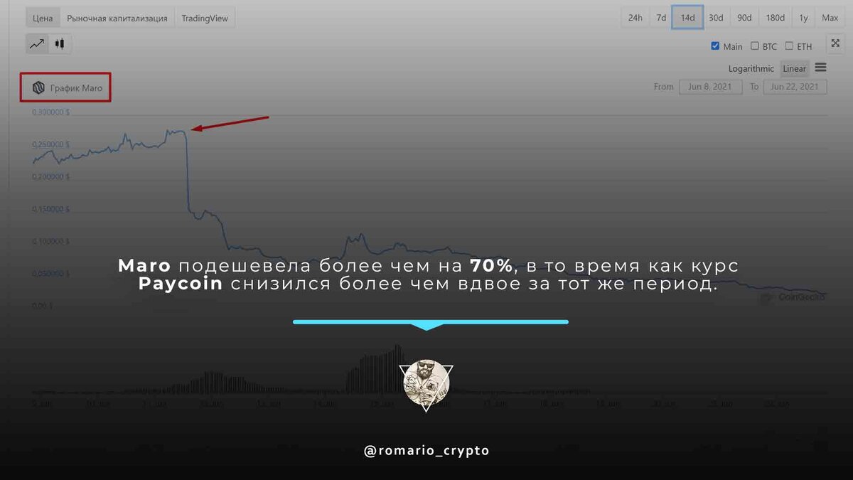 данные coingecko.com 