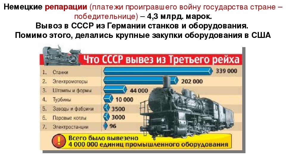 страны выплачивавшие репарации. репарации германии после второй мировой. контрибуция германии после второй мировой войны. аннексия. репарации германии после первой мировой войны.