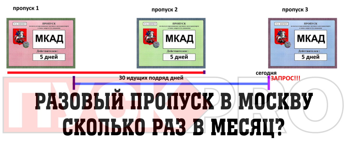 Разовый грузовой пропуск в Москву