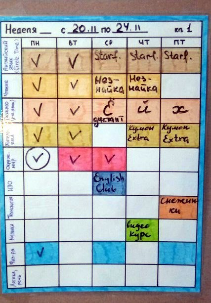 Инструмент был такой: на обычном листе я начертила недатированный шаблон расписания и заламинировала его, а сын ставил галочки-крестики на тех уроках, которые проходил. 