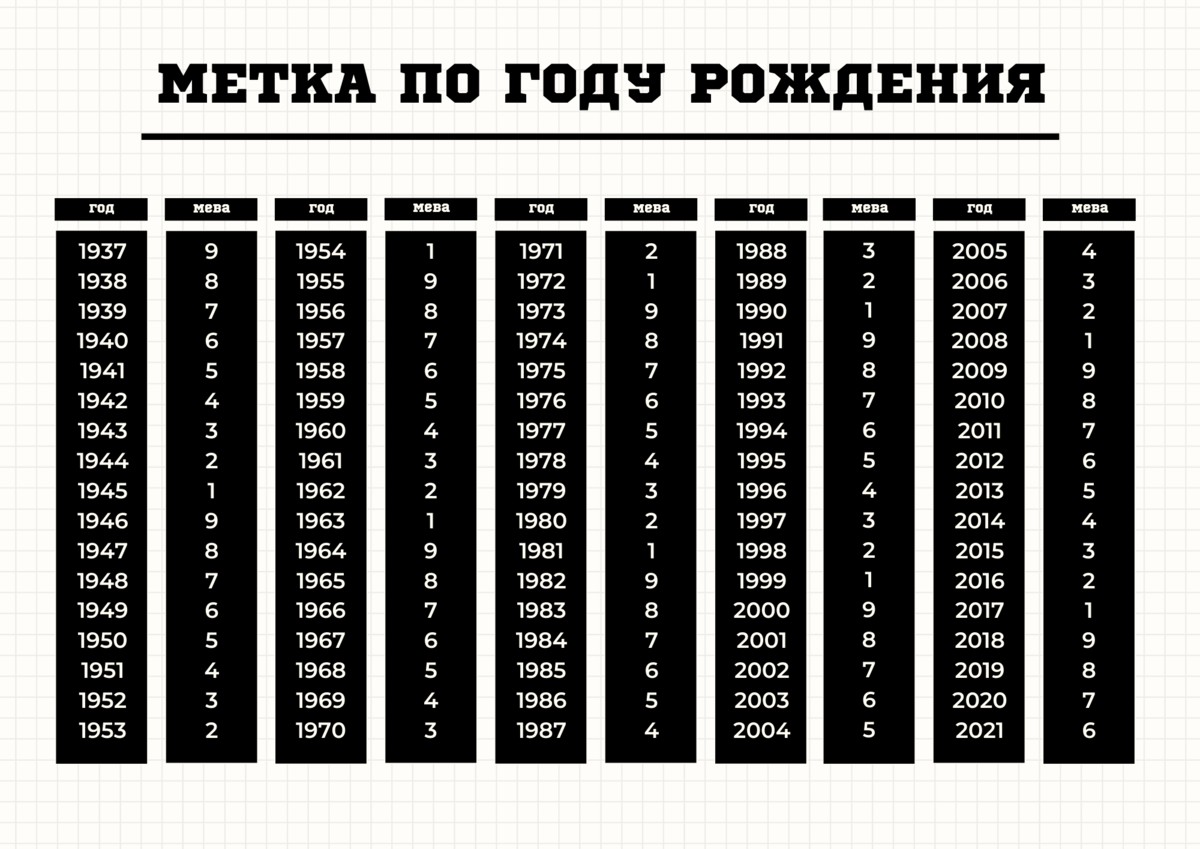 Таблица тем
