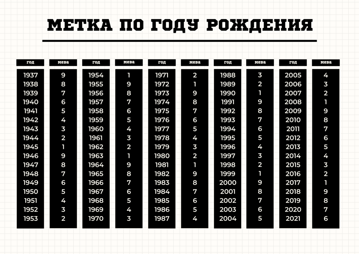 Поиск по году рождения