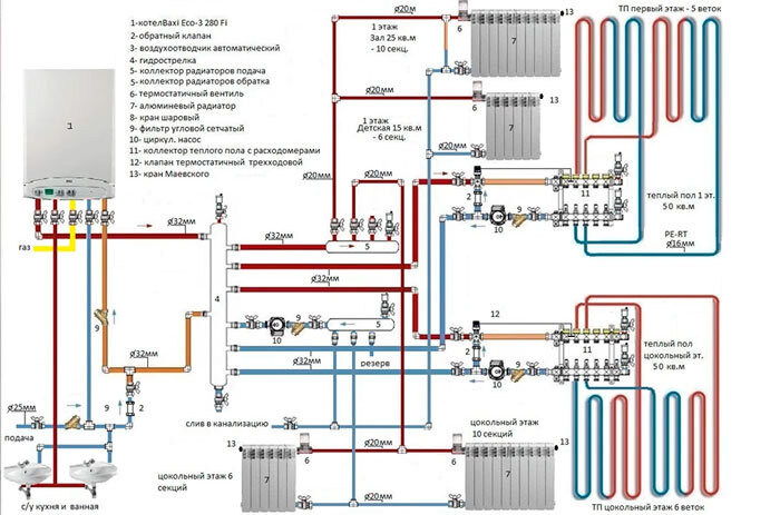 Схема котельной частного дома: принцип автоматизации и расположения оборудования