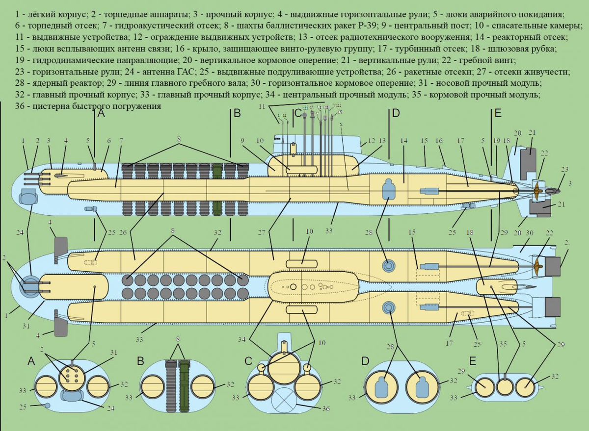 Самые большие подводные лодки в мире. Рассказываем о проекте «Акула» | Мир  кораблей | Дзен