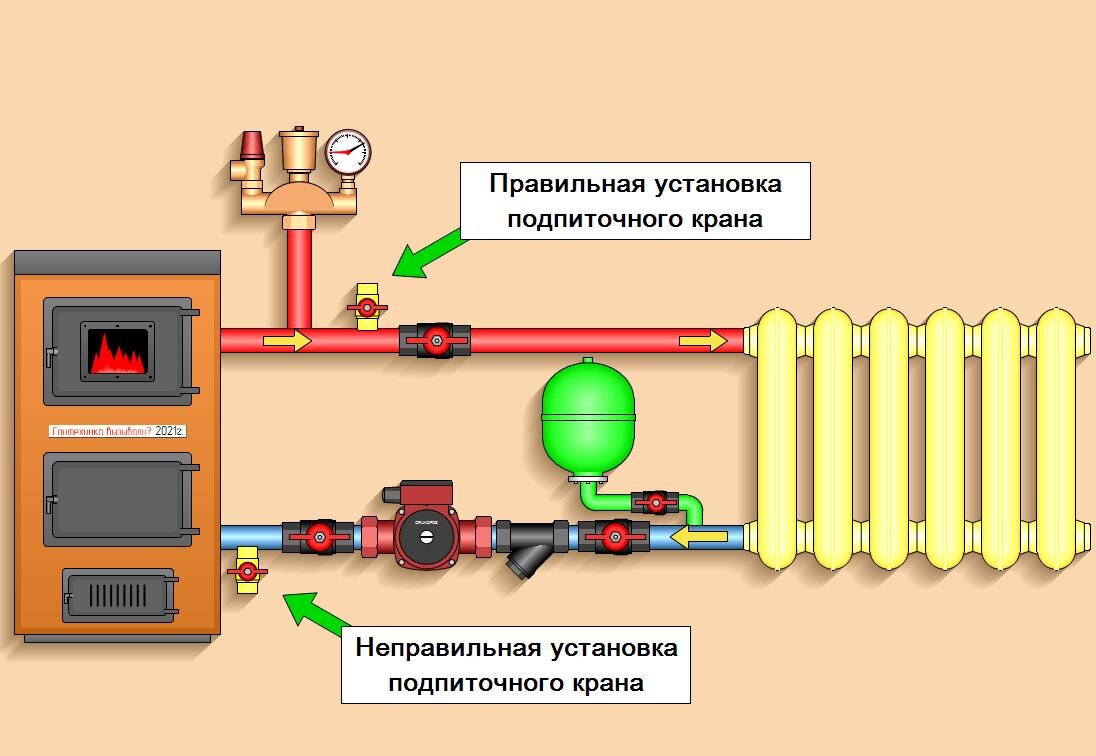 Шумит батарея отопления. Как устранить шум в радиаторах отопления?