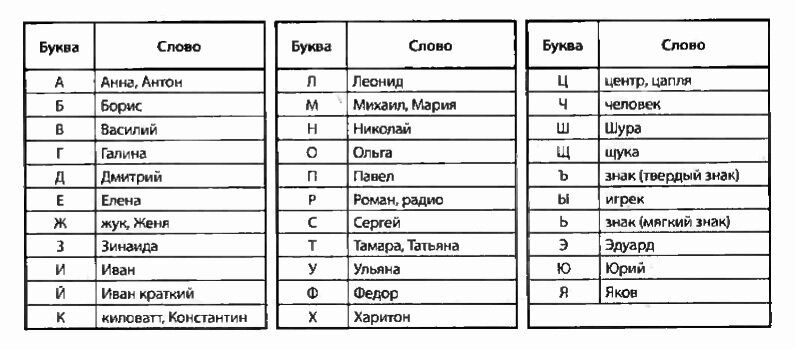 Что количество букв в имени говорит о твоем характере?