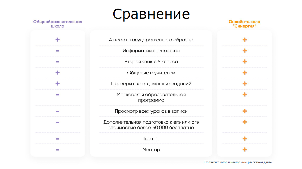 Школы нового формата: легко ли учиться онлайн? | Университет «Синергия» |  Дзен