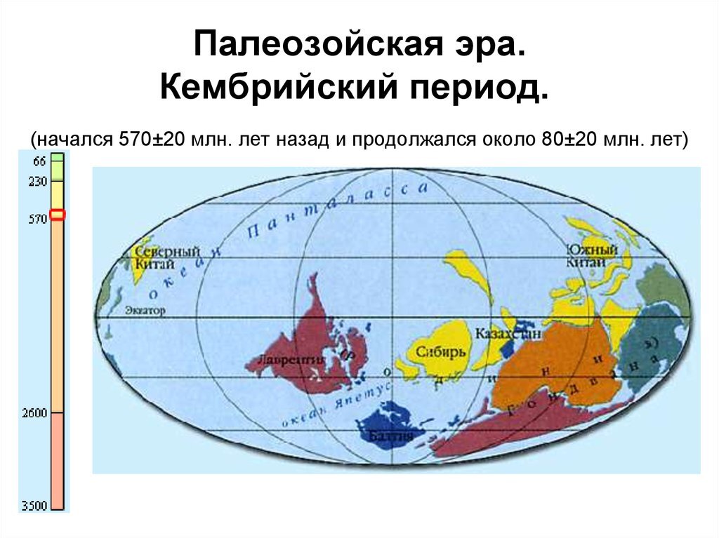 Карта периодов