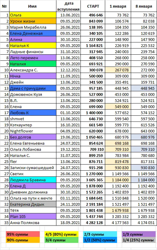 таблица Елены Денежной