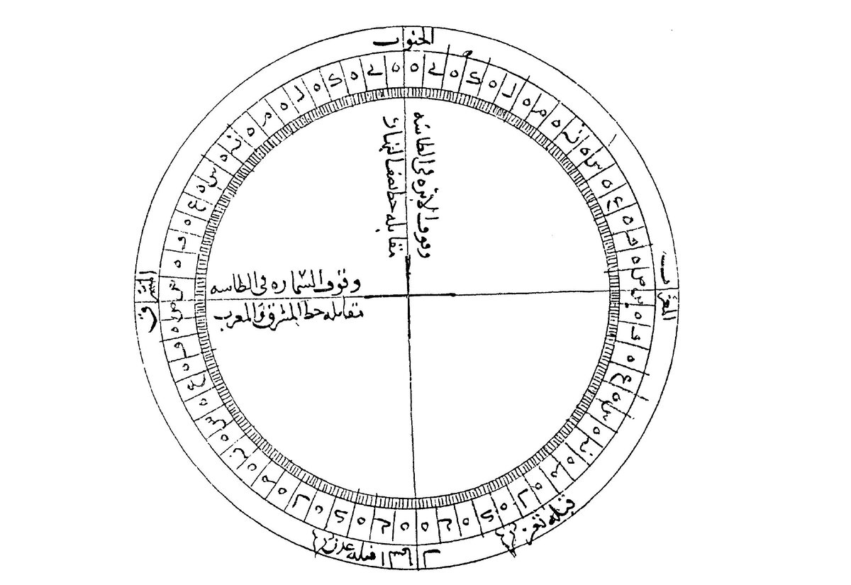 Одна из ранних зарисовок арабского магнитного компаса. Из трактата астронома и султана государства Расулидов (Йемен) Аль-Ашрафа Умара II, 1293 год. Из статьи "Two Early Arabic Sources on the Magnetic Compass", Petra G. Schmidl