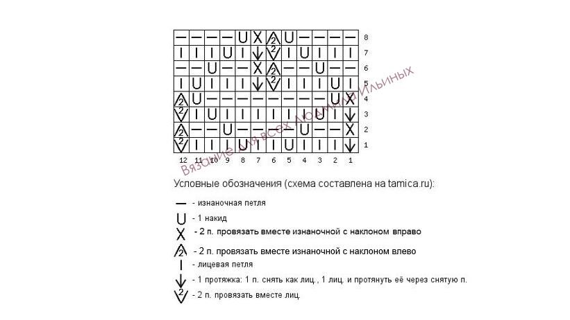 Схема узора для вязания поворотными рядами