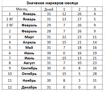 Таблица бухтоярова