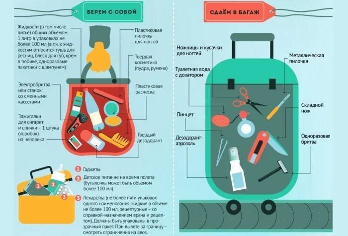 Как перевезти торт на самолете